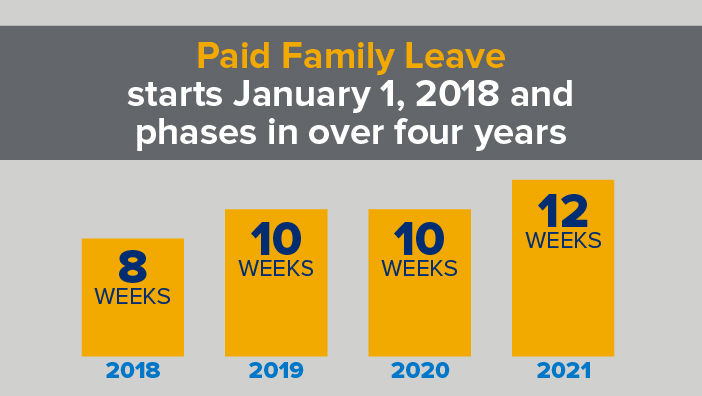 paid family leave act