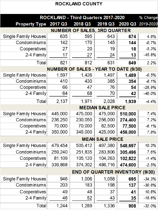 Rockland Stats