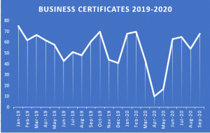 business certificates