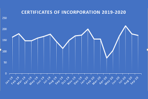 certificates of inc