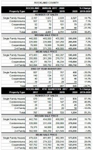 2020 home sales