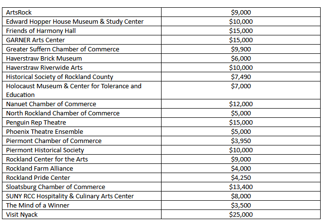 tourism grants