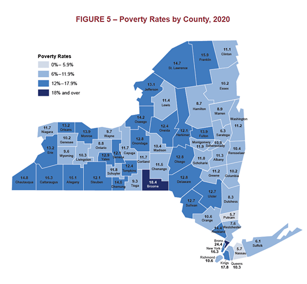 Poverty NYS