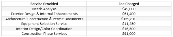 Architect Fees