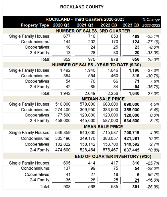 3Q 2023 HGAR