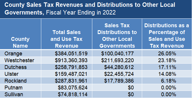Hudson Valley Sales Tax Chart