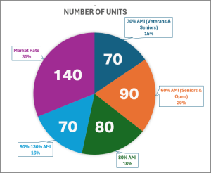 Chair Factory Breakdown Of Units