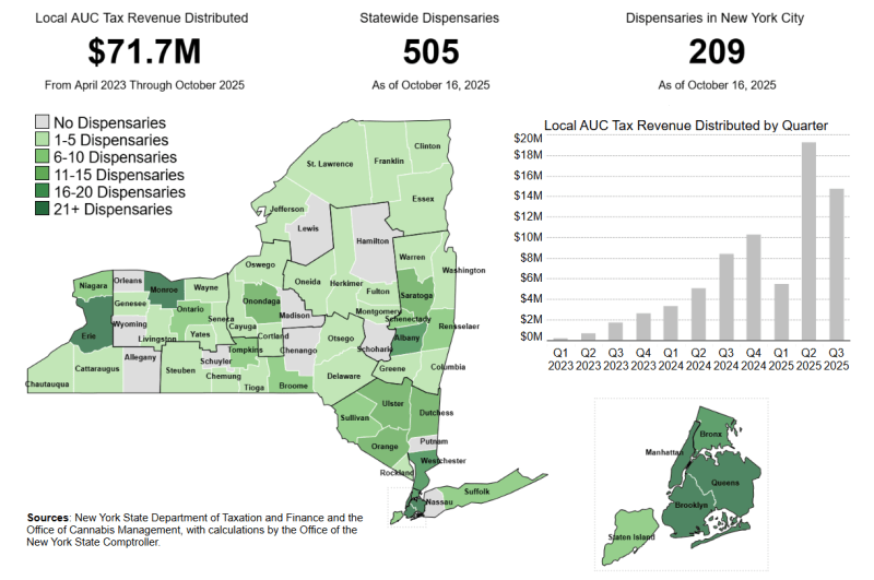 Tax Revenue Map
