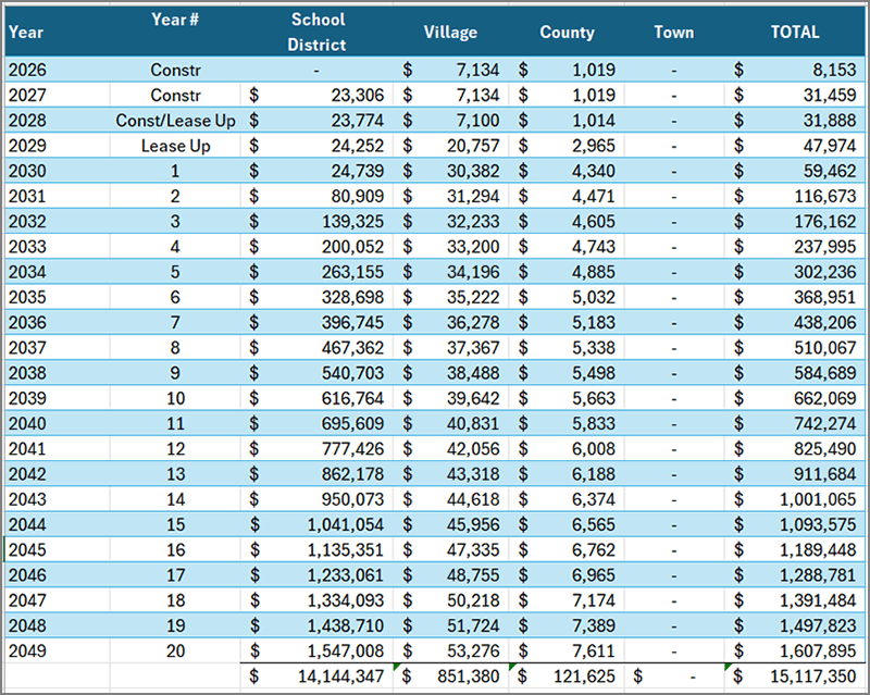 Chair Factory PILOT Schedule