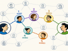 Six Degrees Of Separation