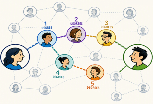 Six Degrees Of Separation