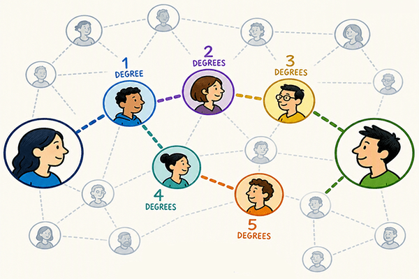 Six Degrees Of Separation