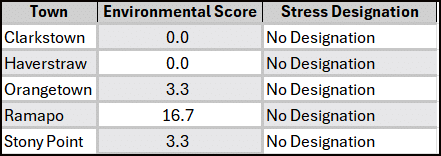 Environmental Scores - OSC